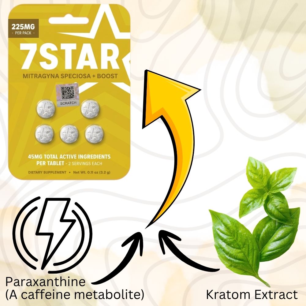7Star dietary supplement package with kratom extract and paraxanthine, featuring a yellow background and white text.
